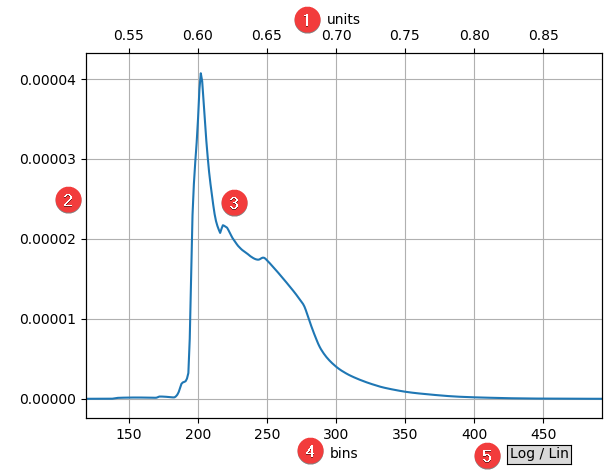 Histogram View